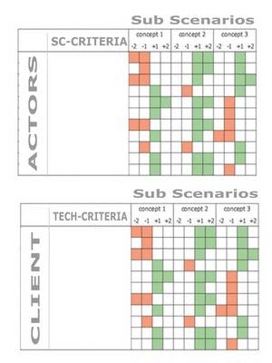 Harris Profile Methodology